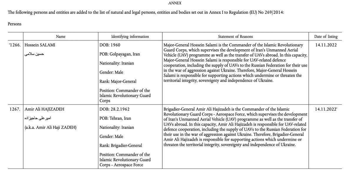 EU Iran sanctions: head of IRGC Hossein Salami, commander of IRGC-AF Amir Ali Hajizadeh, & IRGC-AF have been sanctioned under Ukraine authorities. Noteworthy as Salami, Hajizadeh, & IRGC-AF sanctions for WMD are scheduled to be lifted under JCPOA next year