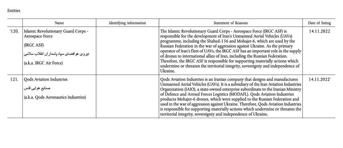 EU Iran sanctions: head of IRGC Hossein Salami, commander of IRGC-AF Amir Ali Hajizadeh, & IRGC-AF have been sanctioned under Ukraine authorities. Noteworthy as Salami, Hajizadeh, & IRGC-AF sanctions for WMD are scheduled to be lifted under JCPOA next year