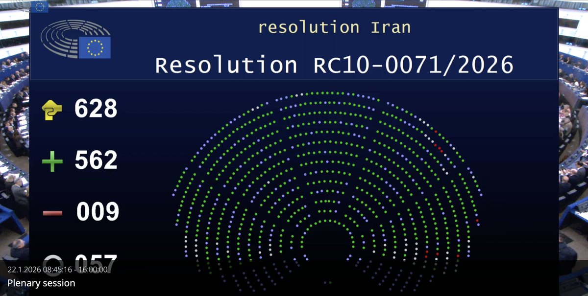 .@Europarl_EN adopted resolution on Iran with  broad majority, calling on regime to stop violent crackdown of protests & killing of protestors & for: - IRGC on EU terrorist list; - Fully enforce sanctions; - Expulsion of Iranian diplomats from EU; - Internet blockage  circumventioncircumvention