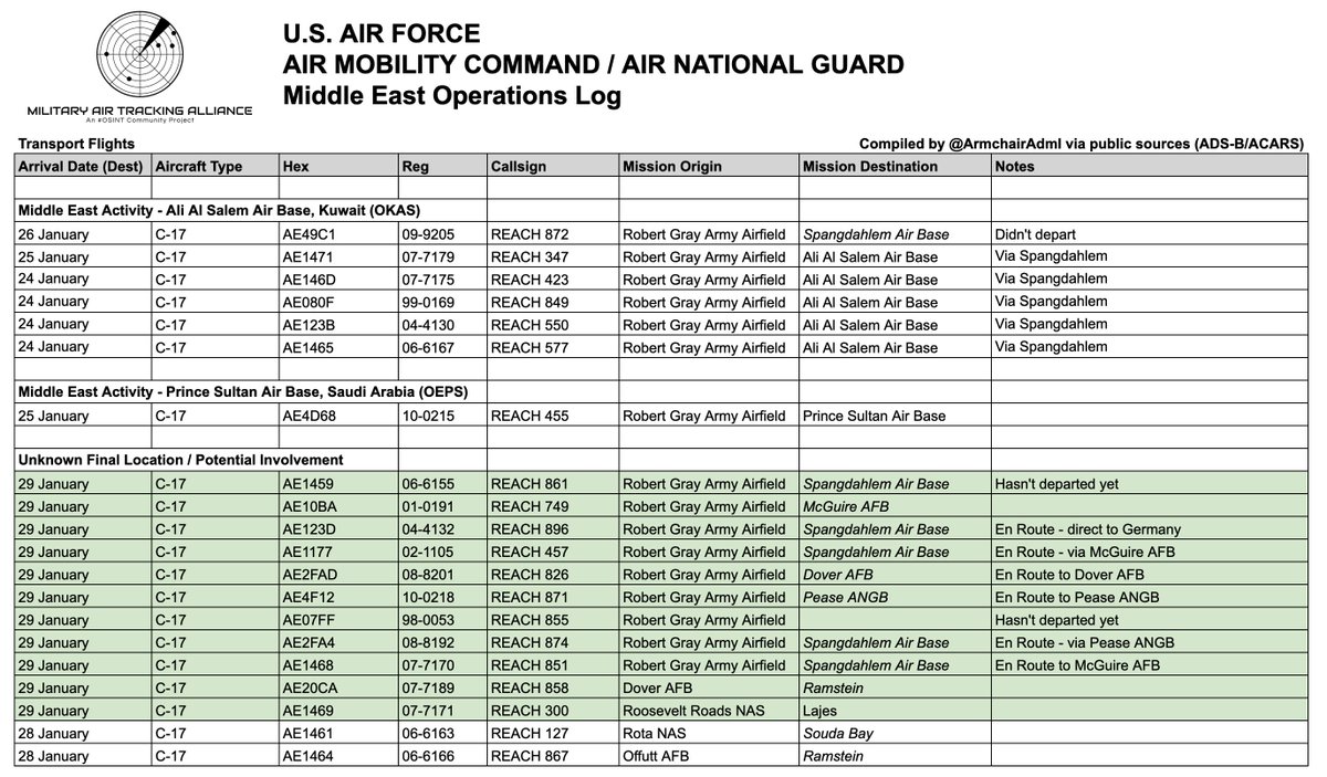 Significant movement of U.S. transport flights to the Middle East resumed