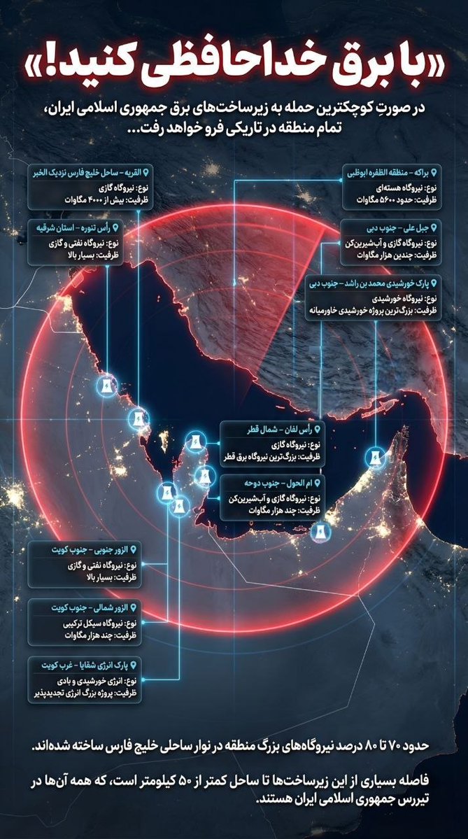 Iran's Mehr: If there is even the smallest attack on the electrical infrastructure of the Islamic Republic of Iran, the entire region will be plunged into darkness